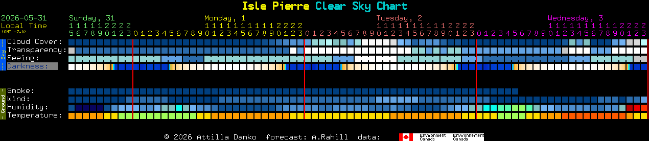 Current forecast for Isle Pierre Clear Sky Chart