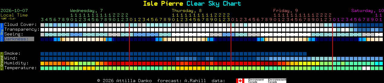 Current forecast for Isle Pierre Clear Sky Chart