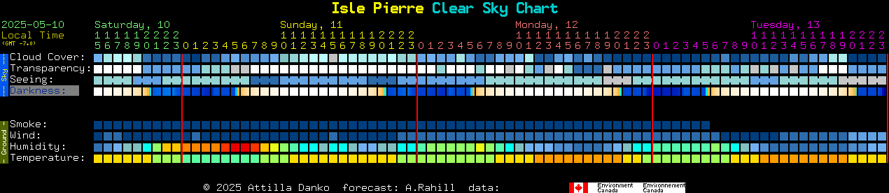 Current forecast for Isle Pierre Clear Sky Chart