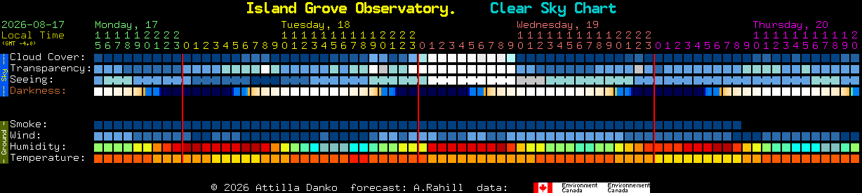 Current forecast for Island Grove Observatory. Clear Sky Chart
