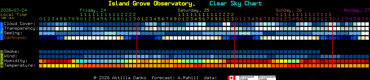 Current forecast for Island Grove Observatory. Clear Sky Chart