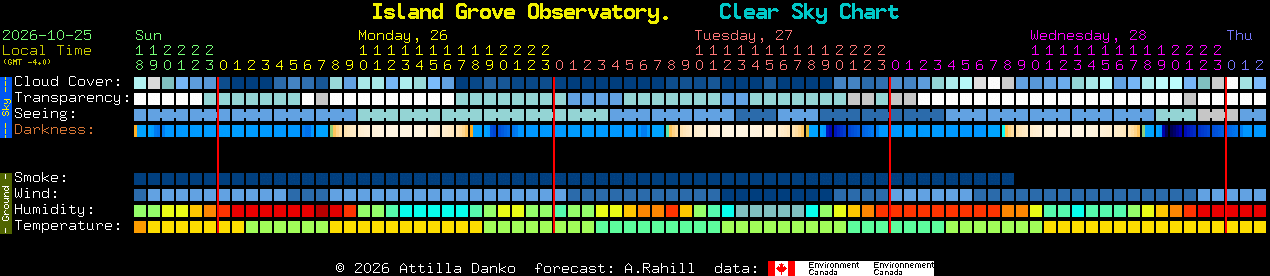 Current forecast for Island Grove Observatory. Clear Sky Chart
