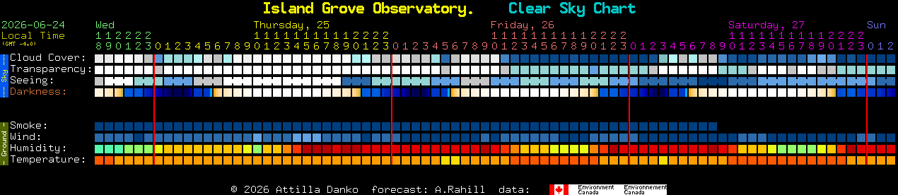 Current forecast for Island Grove Observatory. Clear Sky Chart