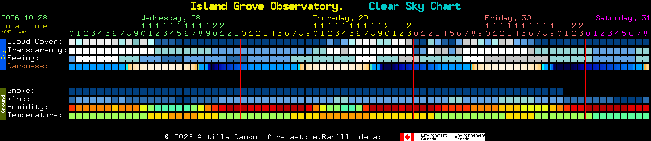 Current forecast for Island Grove Observatory. Clear Sky Chart