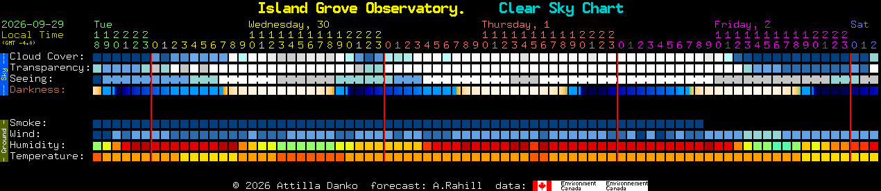 Current forecast for Island Grove Observatory. Clear Sky Chart