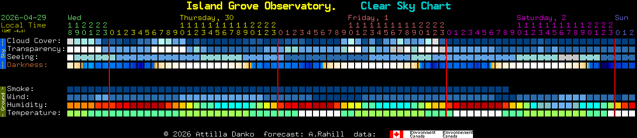 Current forecast for Island Grove Observatory. Clear Sky Chart