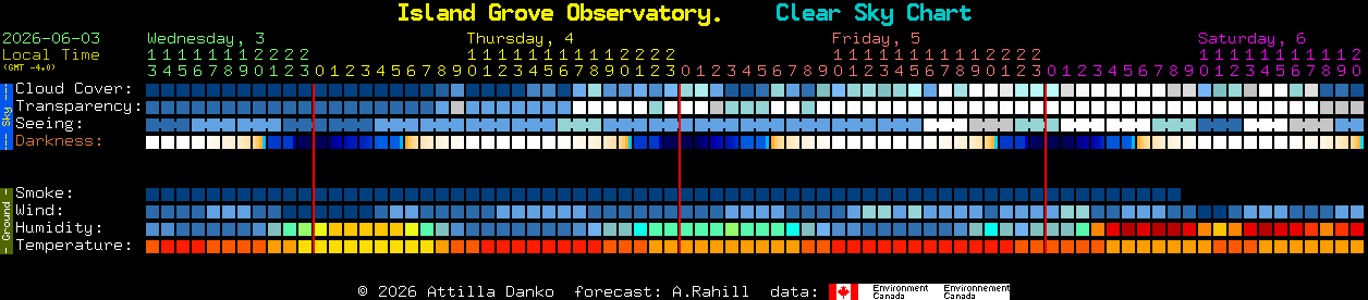 Current forecast for Island Grove Observatory. Clear Sky Chart