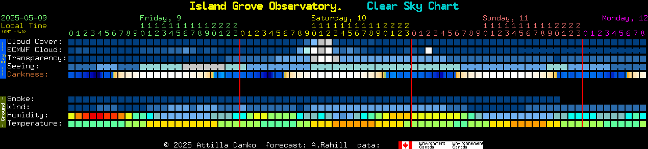 Current forecast for Island Grove Observatory. Clear Sky Chart