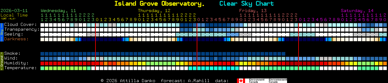 Current forecast for Island Grove Observatory. Clear Sky Chart