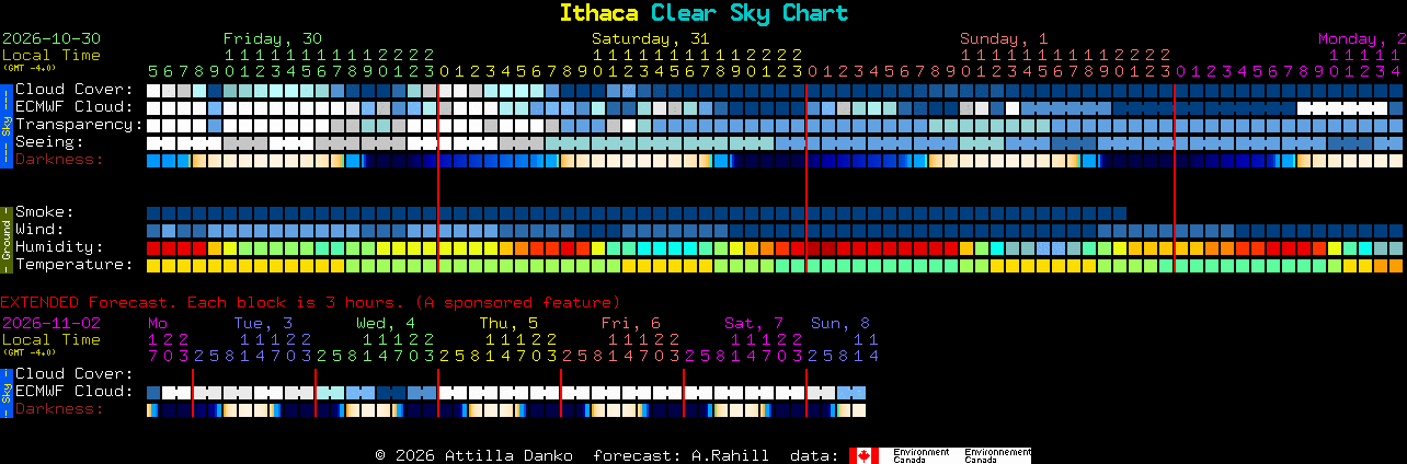 Current forecast for Ithaca Clear Sky Chart