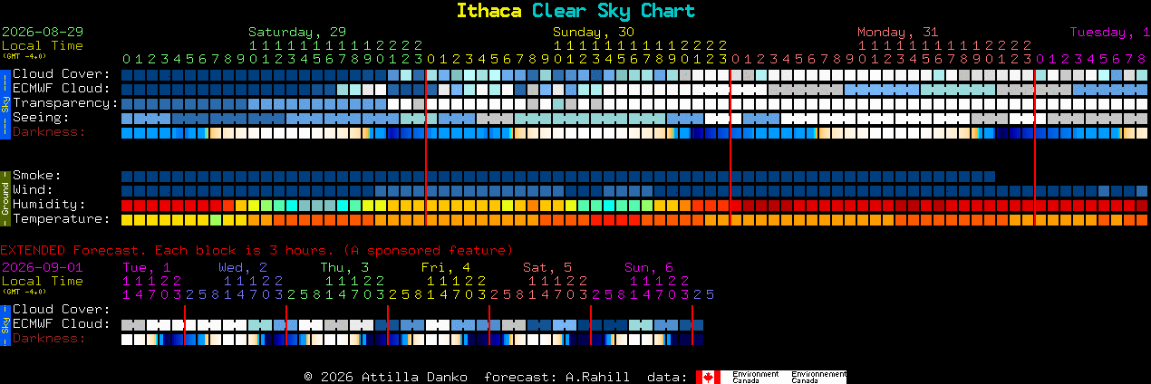 Current forecast for Ithaca Clear Sky Chart
