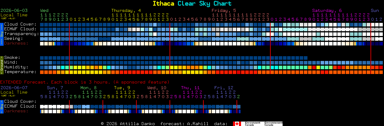 Current forecast for Ithaca Clear Sky Chart