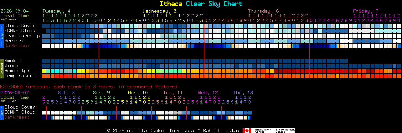 Current forecast for Ithaca Clear Sky Chart