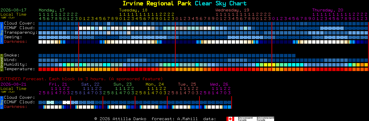 Current forecast for Irvine Regional Park Clear Sky Chart