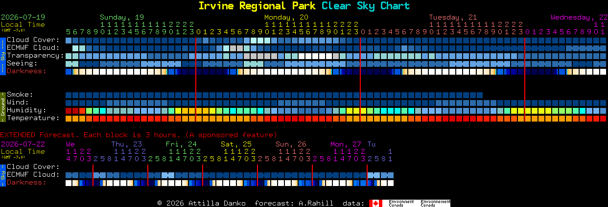 Current forecast for Irvine Regional Park Clear Sky Chart