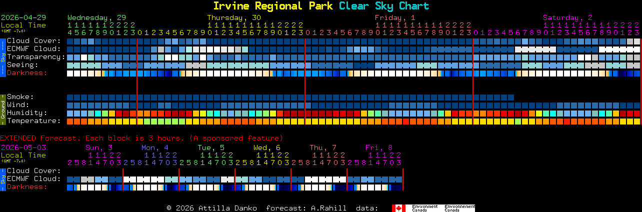 Current forecast for Irvine Regional Park Clear Sky Chart