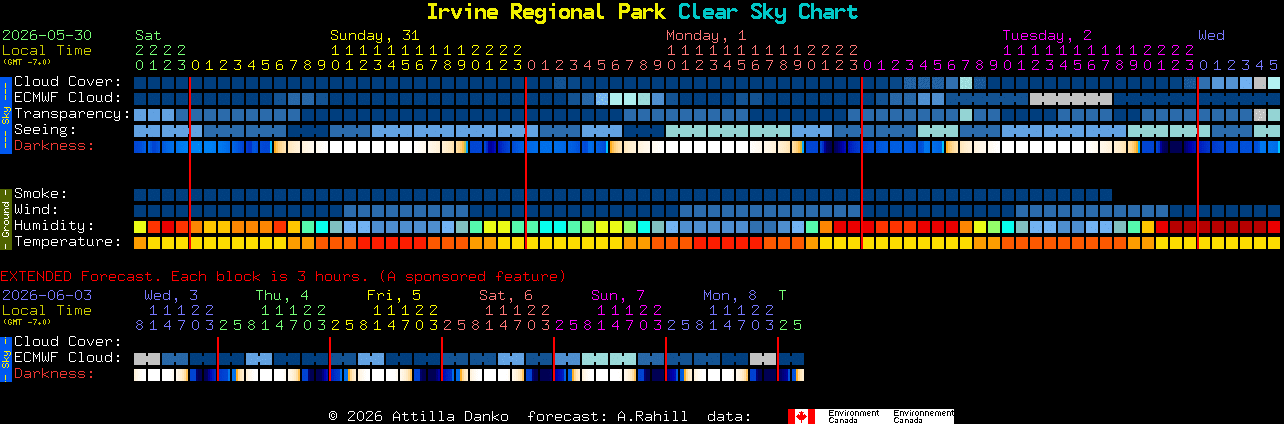 Current forecast for Irvine Regional Park Clear Sky Chart