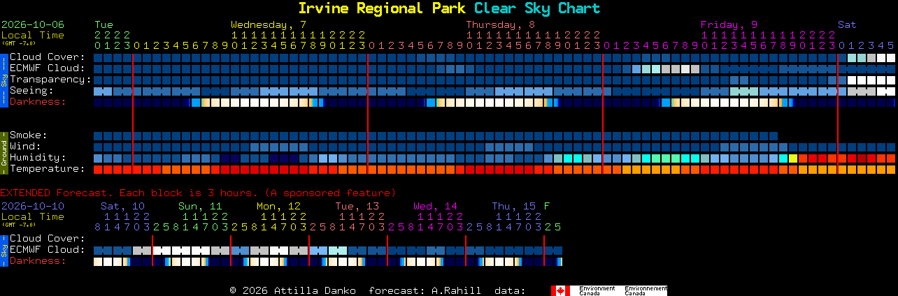 Current forecast for Irvine Regional Park Clear Sky Chart