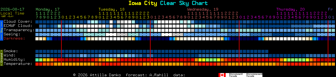 Current forecast for Iowa City Clear Sky Chart