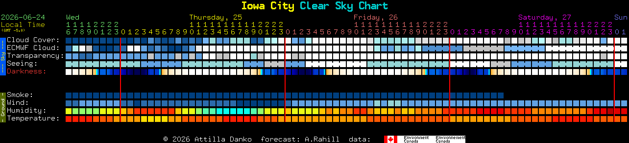 Current forecast for Iowa City Clear Sky Chart