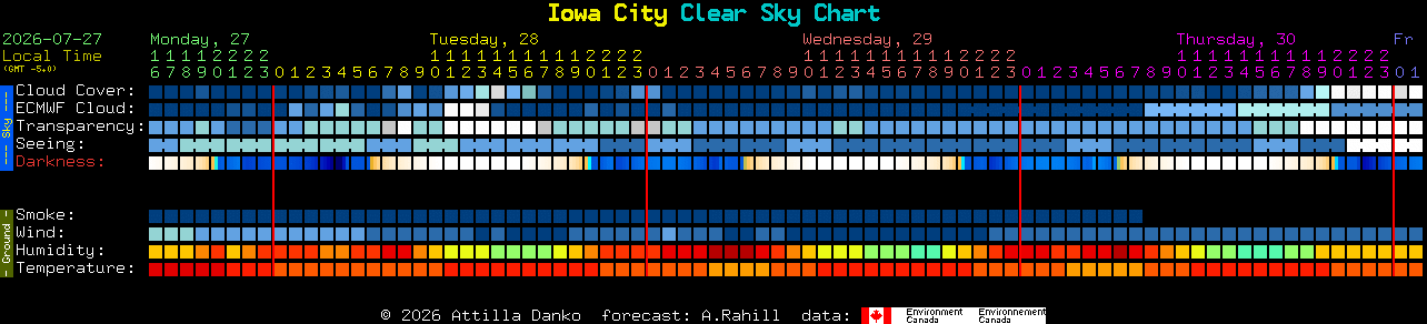 Current forecast for Iowa City Clear Sky Chart