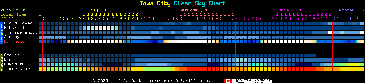 Current forecast for Iowa City Clear Sky Chart