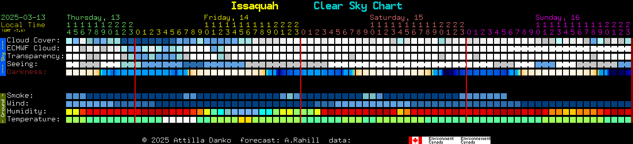 Current forecast for Issaquah Clear Sky Chart