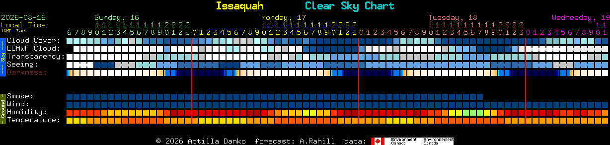 Current forecast for Issaquah Clear Sky Chart