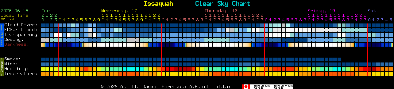 Current forecast for Issaquah Clear Sky Chart