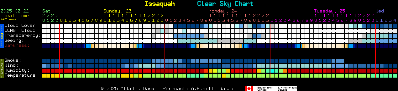 Current forecast for Issaquah Clear Sky Chart