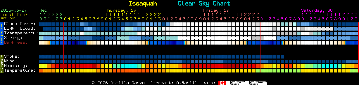 Current forecast for Issaquah Clear Sky Chart