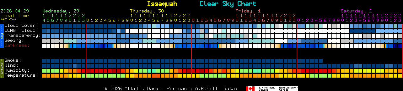 Current forecast for Issaquah Clear Sky Chart
