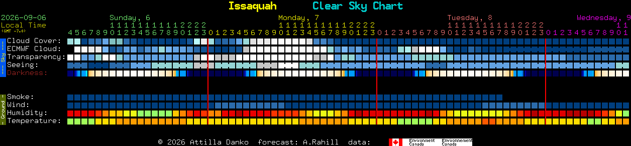 Current forecast for Issaquah Clear Sky Chart