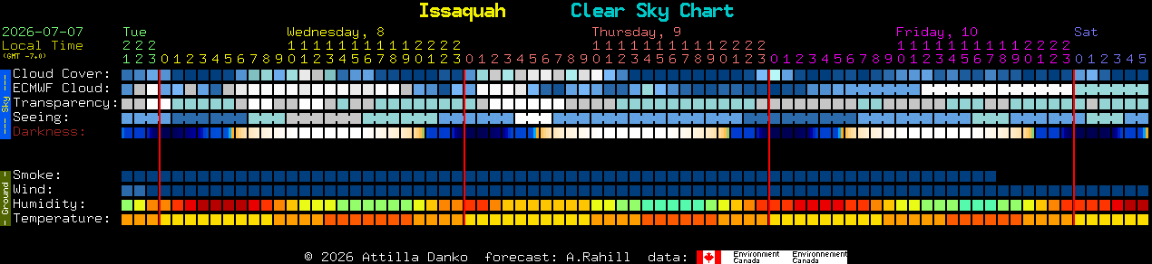 Current forecast for Issaquah Clear Sky Chart