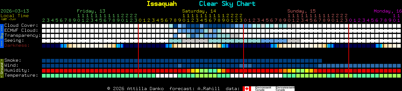 Current forecast for Issaquah Clear Sky Chart