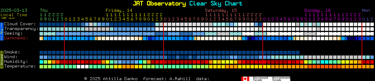 Current forecast for JAT Observatory Clear Sky Chart