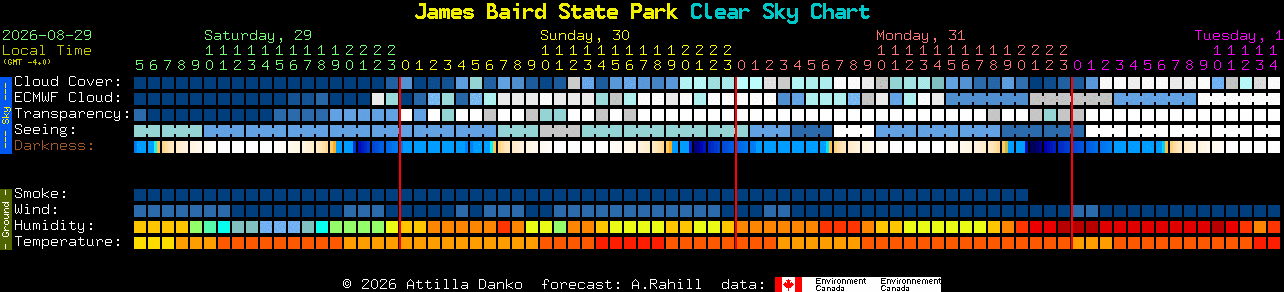 Current forecast for James Baird State Park Clear Sky Chart