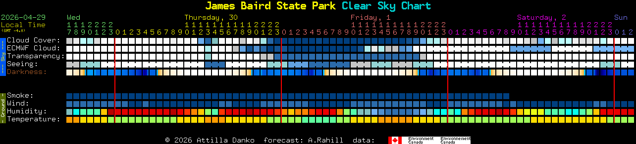 Current forecast for James Baird State Park Clear Sky Chart