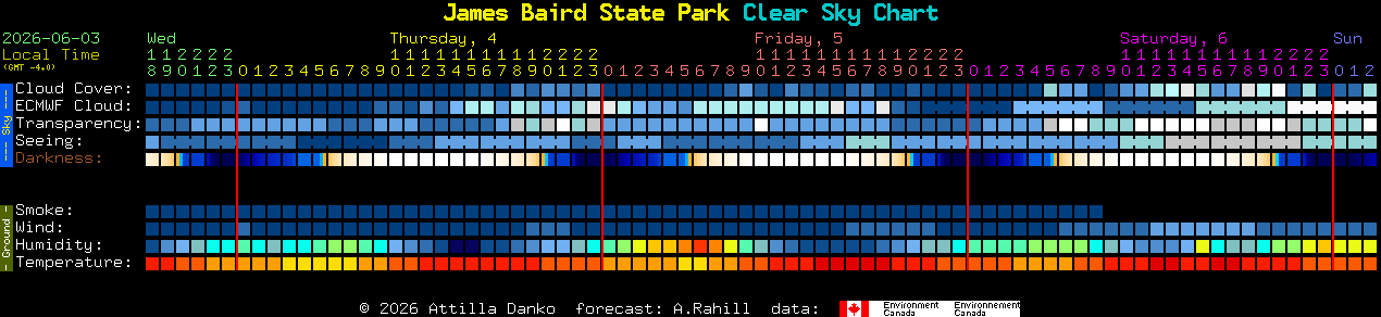 Current forecast for James Baird State Park Clear Sky Chart