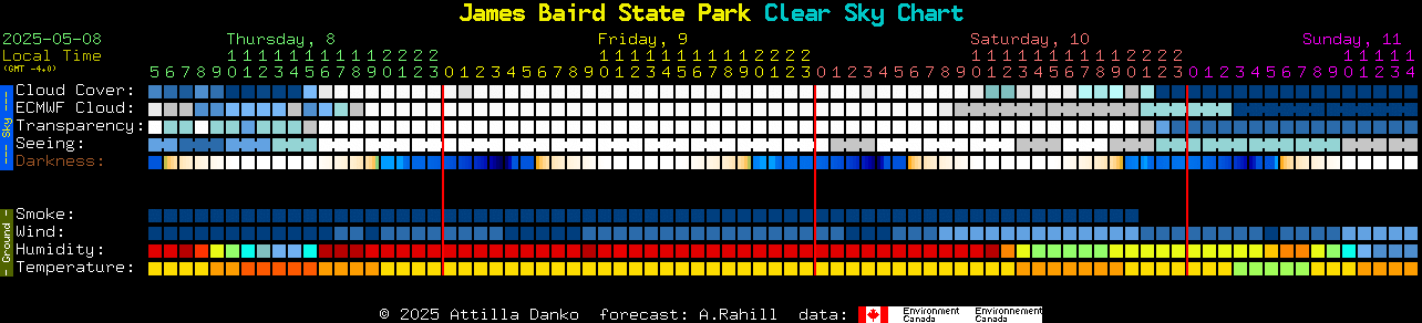 Current forecast for James Baird State Park Clear Sky Chart