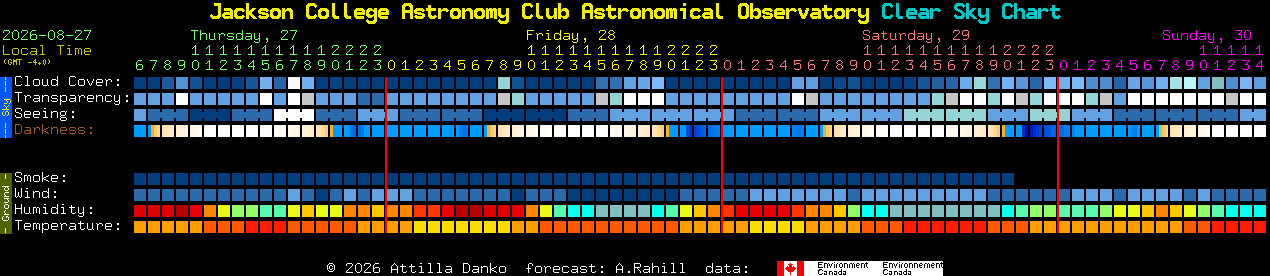 Current forecast for Jackson College Astronomy Club Astronomical Observatory Clear Sky Chart