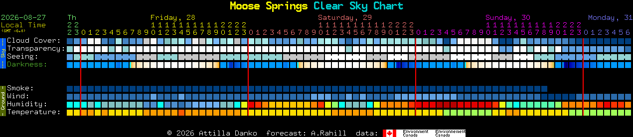 Current forecast for Moose Springs Clear Sky Chart