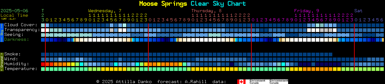 Current forecast for Moose Springs Clear Sky Chart