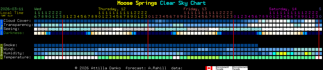 Current forecast for Moose Springs Clear Sky Chart