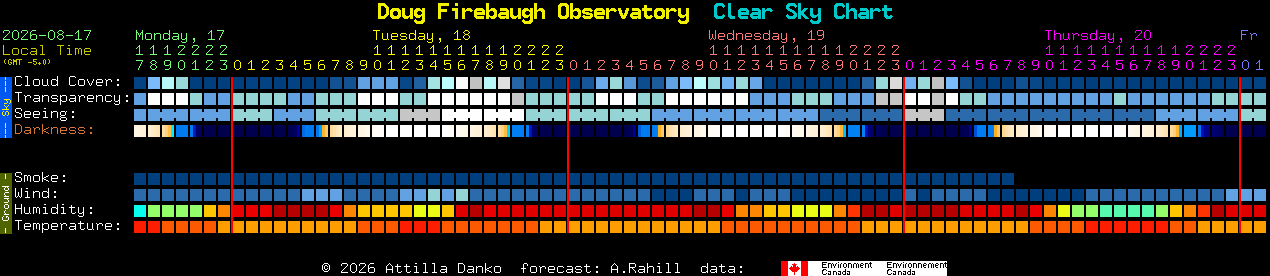 Current forecast for Doug Firebaugh Observatory Clear Sky Chart