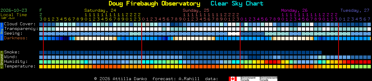 Current forecast for Doug Firebaugh Observatory Clear Sky Chart