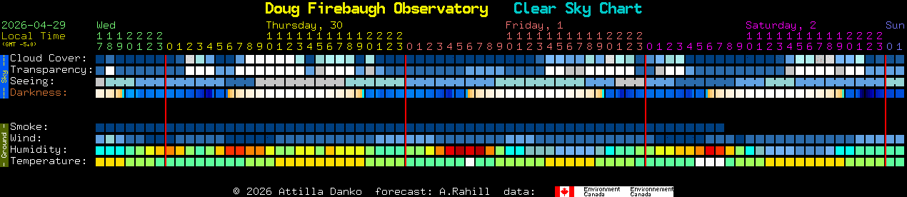 Current forecast for Doug Firebaugh Observatory Clear Sky Chart