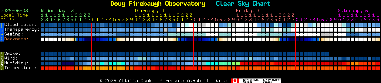 Current forecast for Doug Firebaugh Observatory Clear Sky Chart
