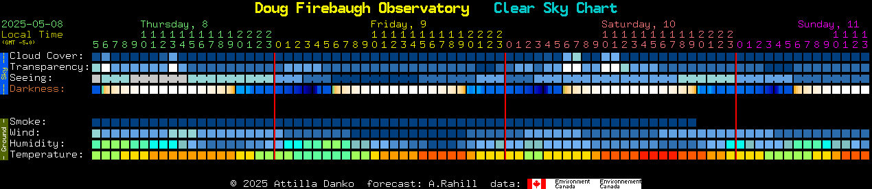 Current forecast for Doug Firebaugh Observatory Clear Sky Chart