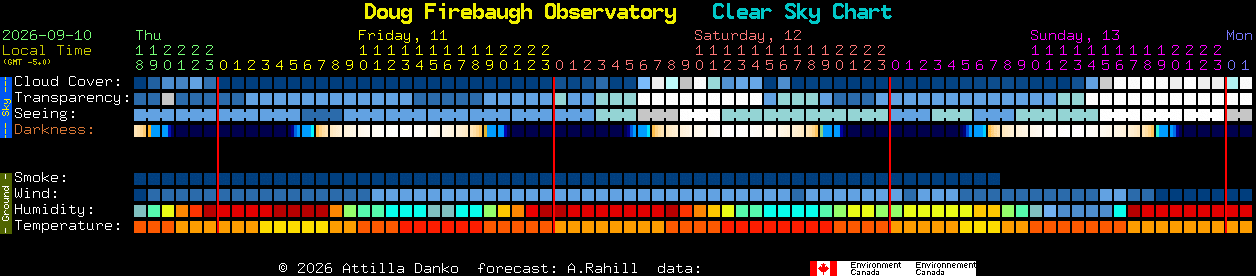 Current forecast for Doug Firebaugh Observatory Clear Sky Chart